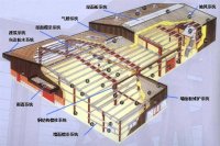 鋼結構廠房建筑