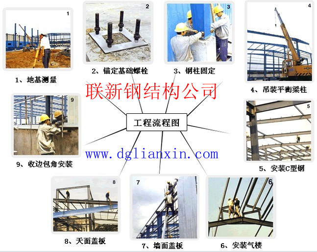 鋼結(jié)構(gòu)廠房制造設(shè)計原始圖片2