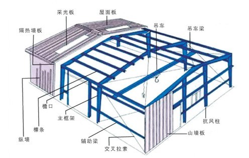 鋼結(jié)構(gòu)廠房制造設(shè)計