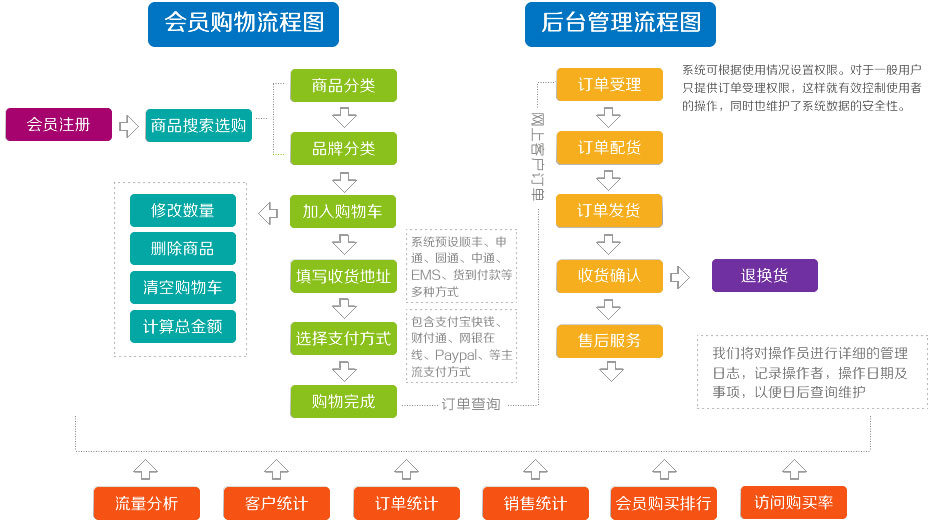 app商城開發(fā)，電商app開發(fā)，商城app開發(fā)原始圖片2