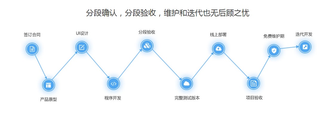 家政app開發(fā),家政服務(wù)app開發(fā),家政app軟件開發(fā),保姆家政app開發(fā)