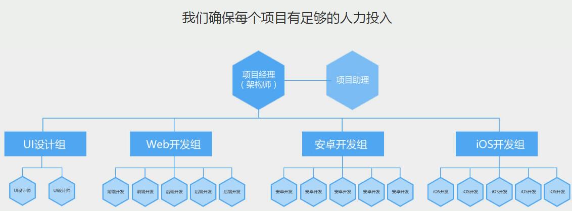 家政app開發(fā),家政服務(wù)app開發(fā),家政app軟件開發(fā),保姆家政app開發(fā)