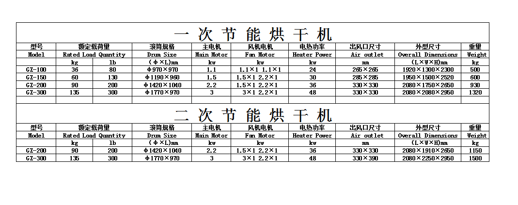 200磅二次節(jié)能烘干機原始圖片2