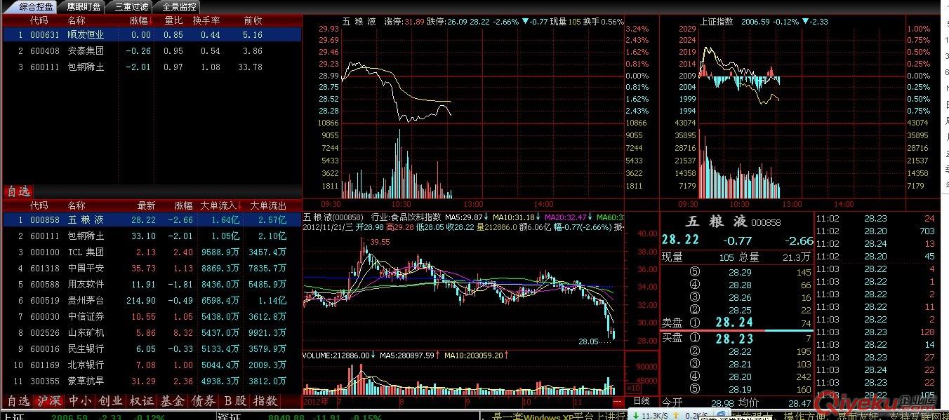 不求{zh0}只求合適、杭州股票軟件開發(fā)定制特色的股票軟件原始圖片2