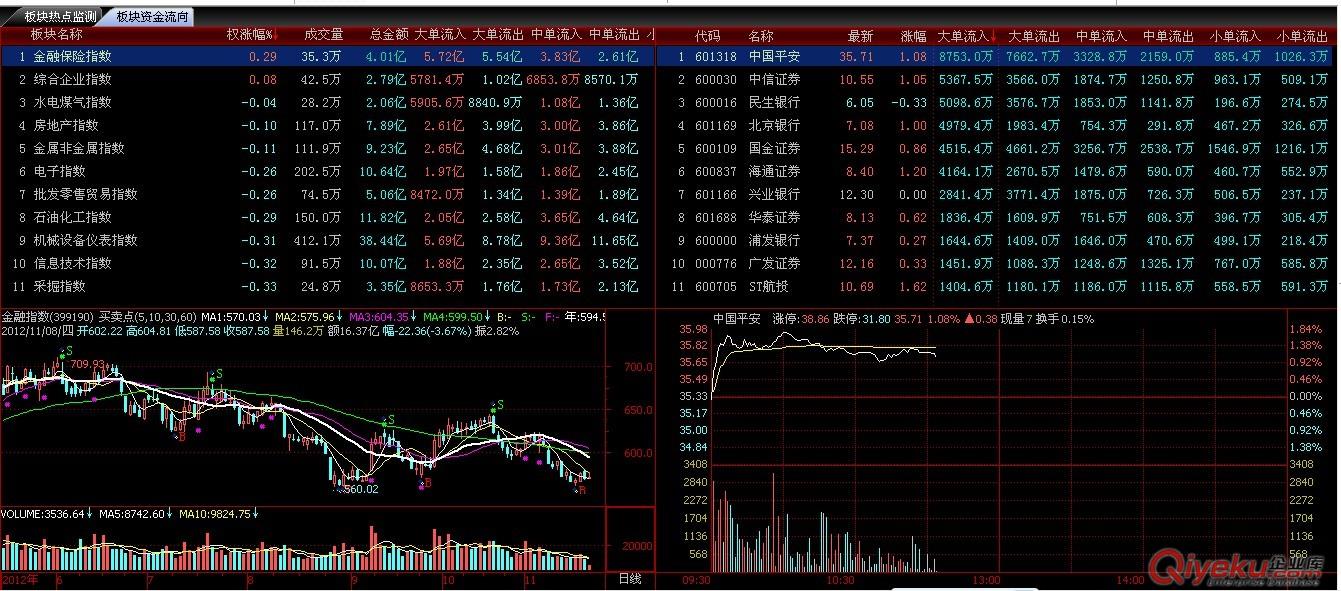 不求{zh0}只求合適、杭州股票軟件開發(fā)定制特色的股票軟件原始圖片3