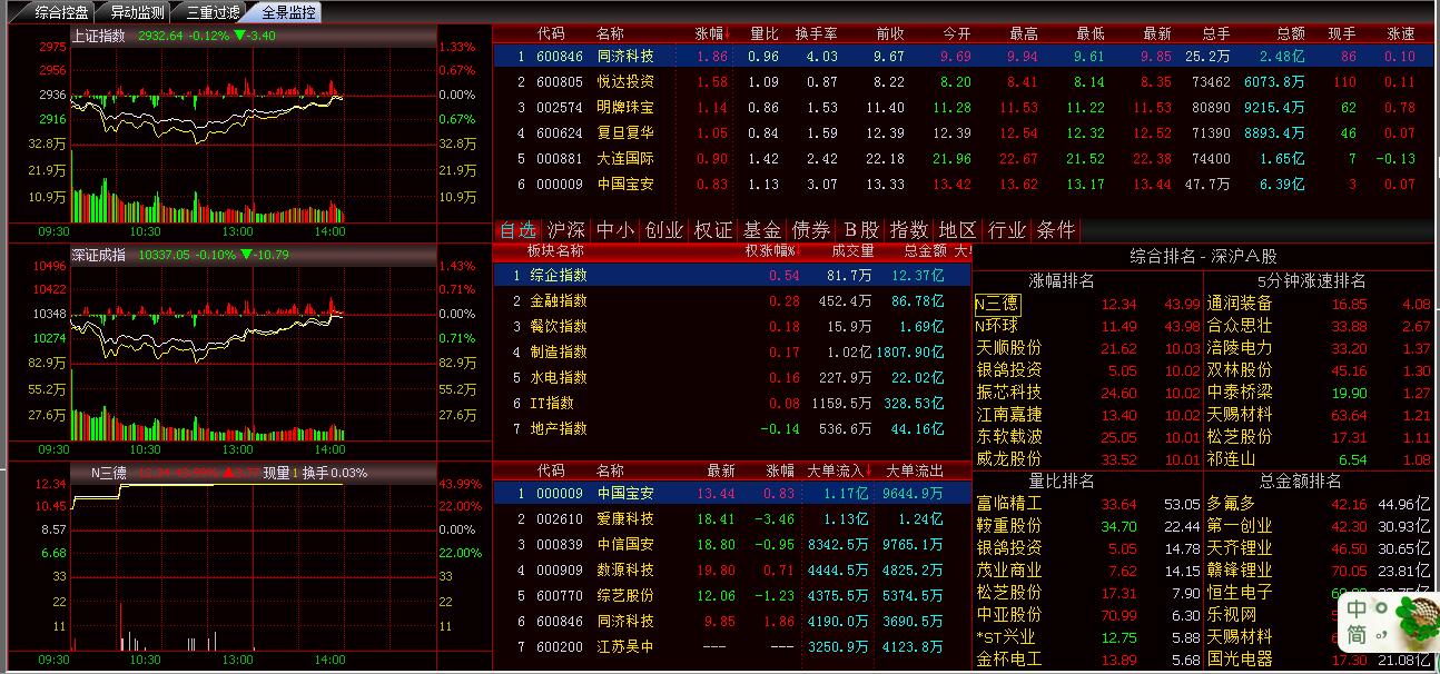 不求{zh0}只求合適、杭州股票軟件開發(fā)定制特色的股票軟件