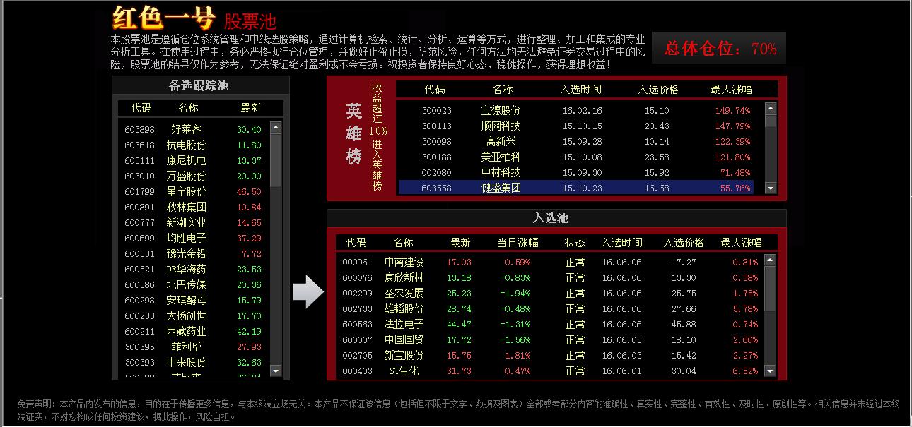 創(chuàng)新求真務(wù)實杭州股票軟件開發(fā)合作，最合適的解決方案專家原始圖片3