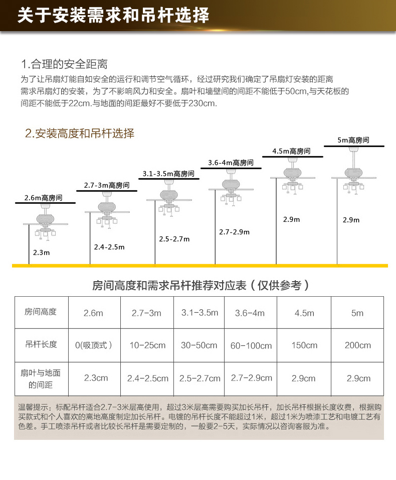風(fēng)扇燈原始圖片3
