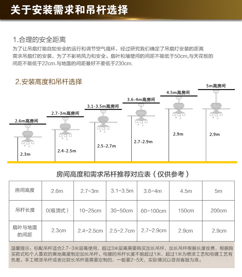 風扇燈原始圖片3