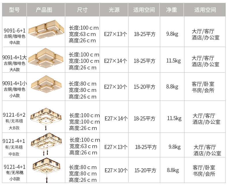 吸頂燈