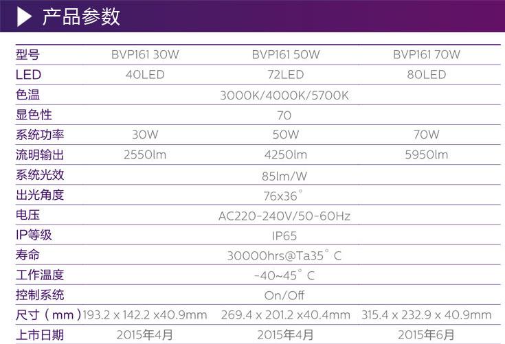 飛利浦LED投光燈 LED泛光燈BVP161 30w50w70w瓦廣告招牌燈原始圖片3