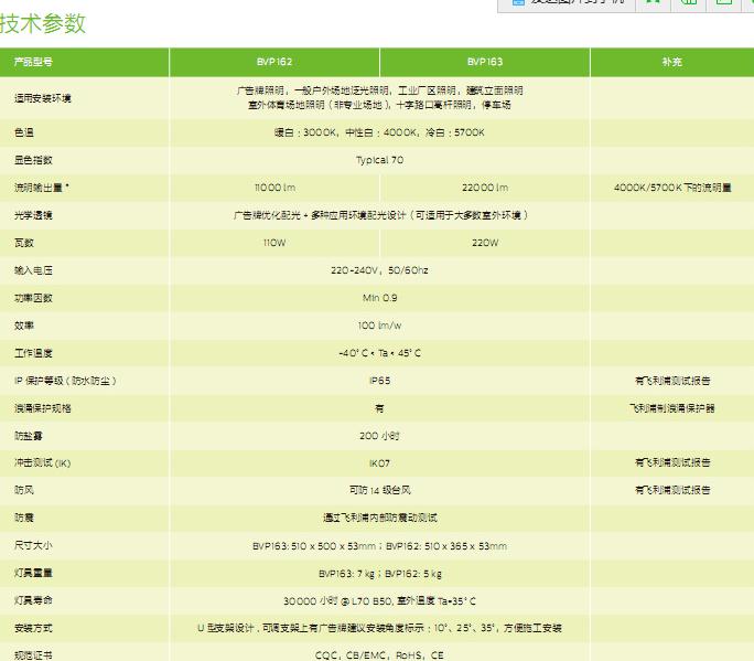 飛利浦LED泛光燈BVP162/BVP163 110W/220W瓦戶外燈具原始圖片3