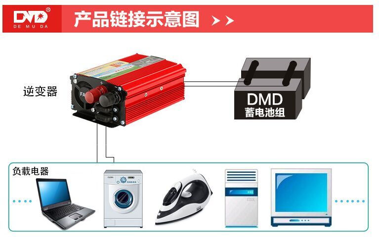 廣州德姆達應(yīng)急太陽能逆變器１０００Ｗ／４８Ｖ大功率廠家原始圖片3