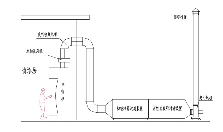 鄭州油漆廢氣處理系統裝置,商丘漆霧回收處理設備廠家,漯河漆霧處理設備價格