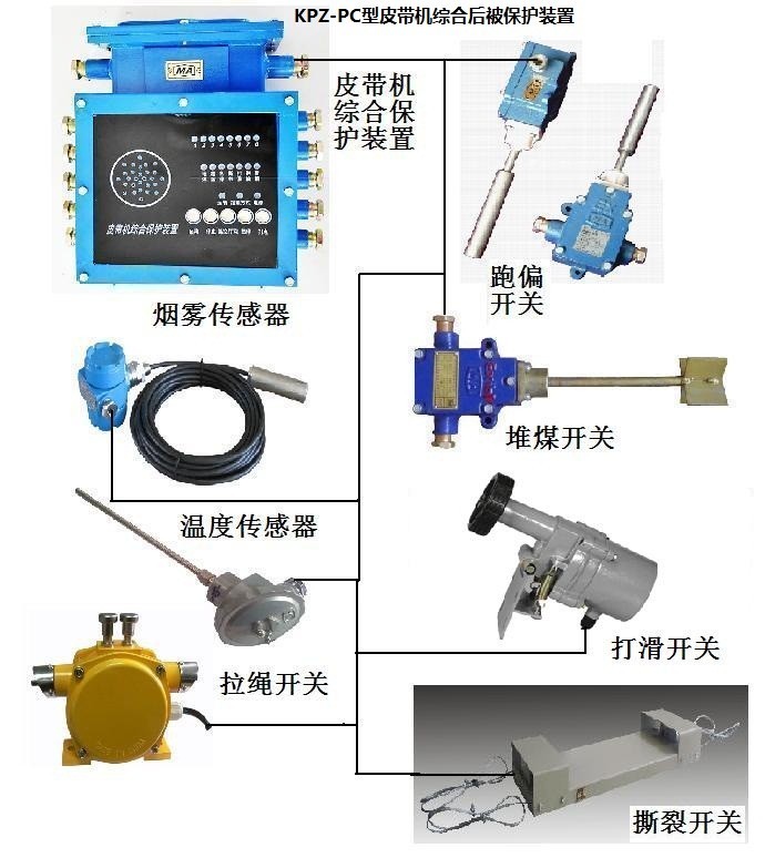 KHP187-Z皮带机综合后备保护装置