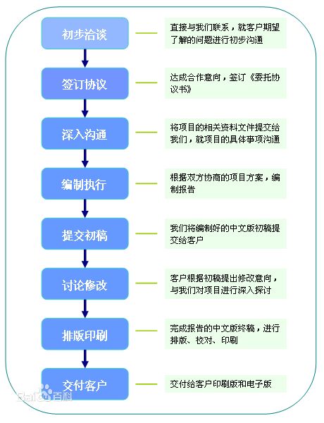 河北張家口可行性研究報告乙級資質原始圖片2
