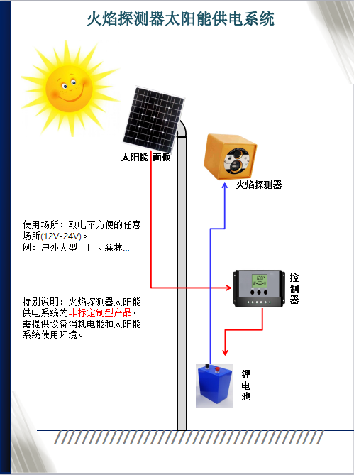點(diǎn)型防爆紫外火焰探測(cè)器FDU-1000
