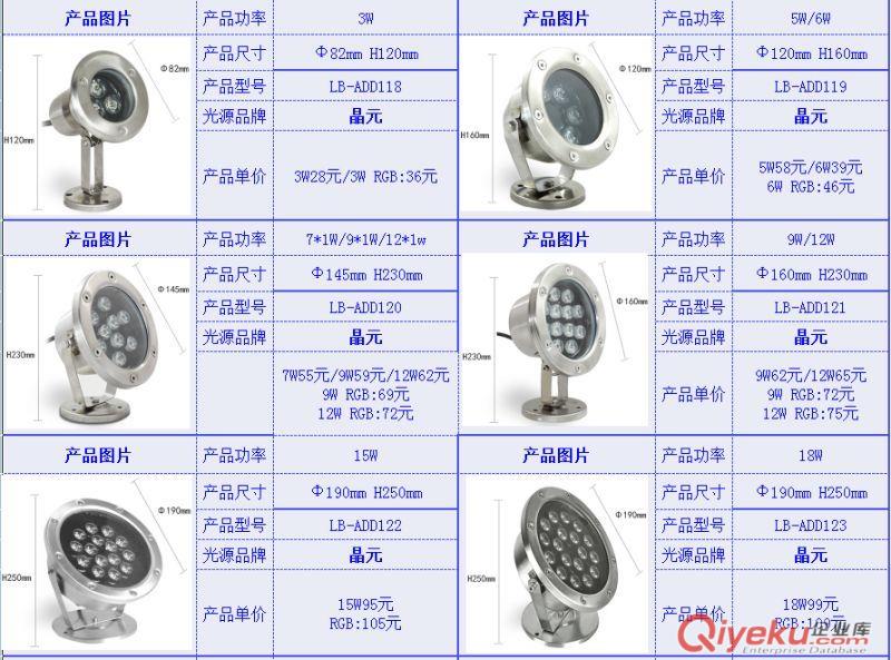 LED水底燈原始圖片2