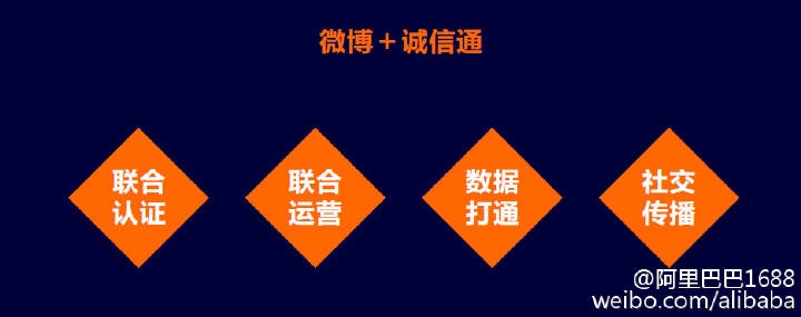 阿里巴巴銷售 阿里巴巴招聘 開網店 什么網上平臺{zh0} 阿里巴巴文化