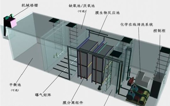 鑫创环保供应{yl}的污水处理：西安污水处理哪家好