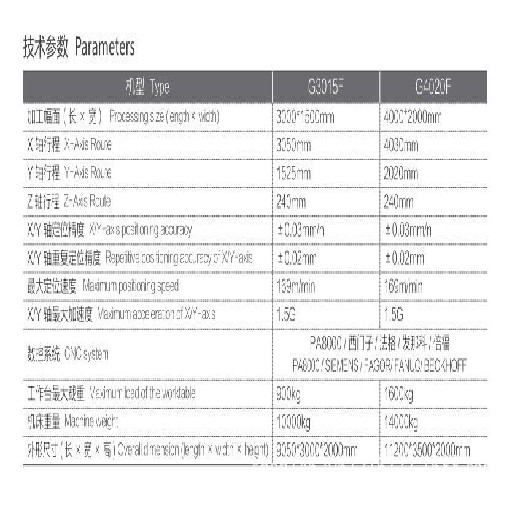 定制光纖激光切割機 山東上等非標定制大功率大幅面金屬激光切割機哪里有供應