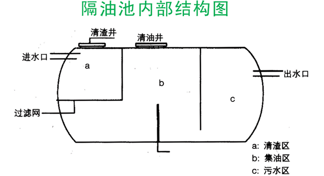 廣西化糞池制造 哪家玻璃鋼化糞池廠家口碑好