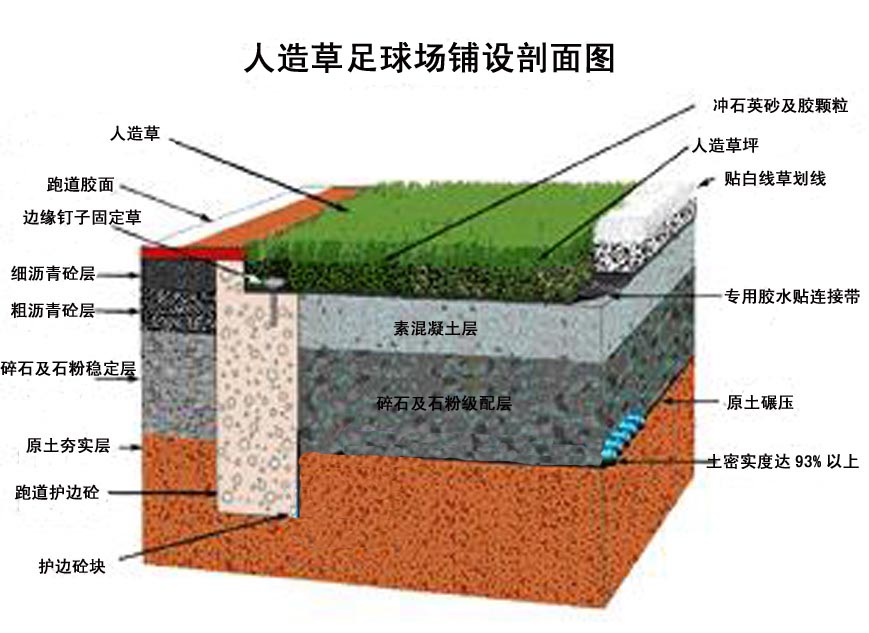 可信賴的人造草坪廠家推薦——南寧人造草坪品牌推薦