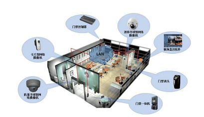 沈陽監控系統價格——新品沈陽小區監控系統：智云網絡工程