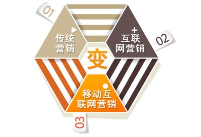 B2B商貿平臺推廣