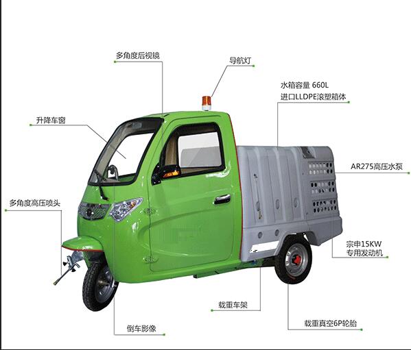 泉州電動高壓沖洗車｜福州潔馳環(huán)?？萍加邢薰?/>
            
            </a>
        </div>
    </div>
        <div   id=