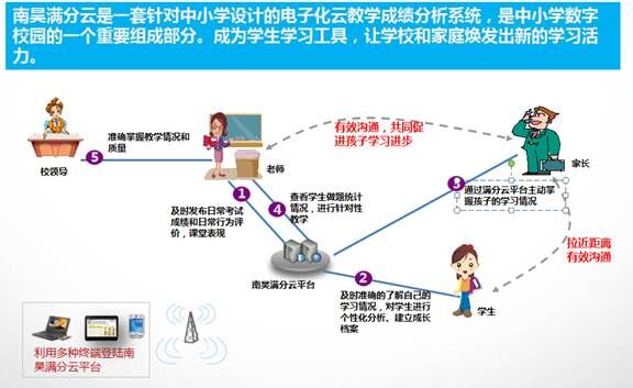 河北南昊具有優(yōu)良口碑的南昊查分系統(tǒng)供應(yīng)|受歡迎的南昊查分系統(tǒng)