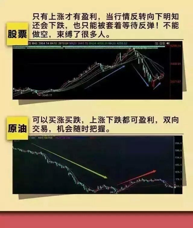 {yl}的華夏有色代理首要選擇上海易帛投資管理：現貨原油華夏有色招個人代理價格