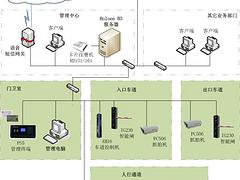 优惠的智能停车场哪里买，重庆停车场管系统