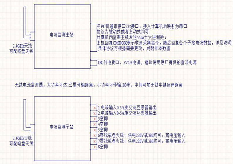 無線電流互感器哪家好——【誠薦】無線電流互感器訊息