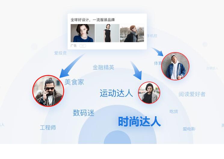 潍坊百度信息流+百度信息流