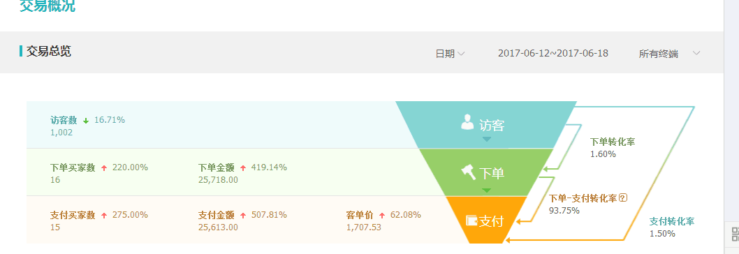 合肥智創(chuàng)淘寶培訓(xùn)高級培訓(xùn)班教你今年如何更好的做好2017年淘寶