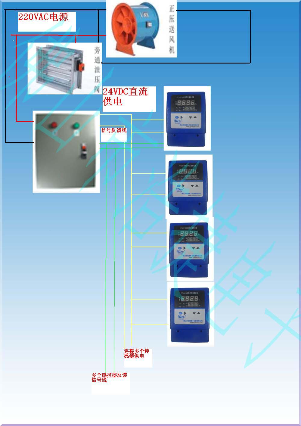 消防旁通泄壓閥控制箱自動控制壓差感控器