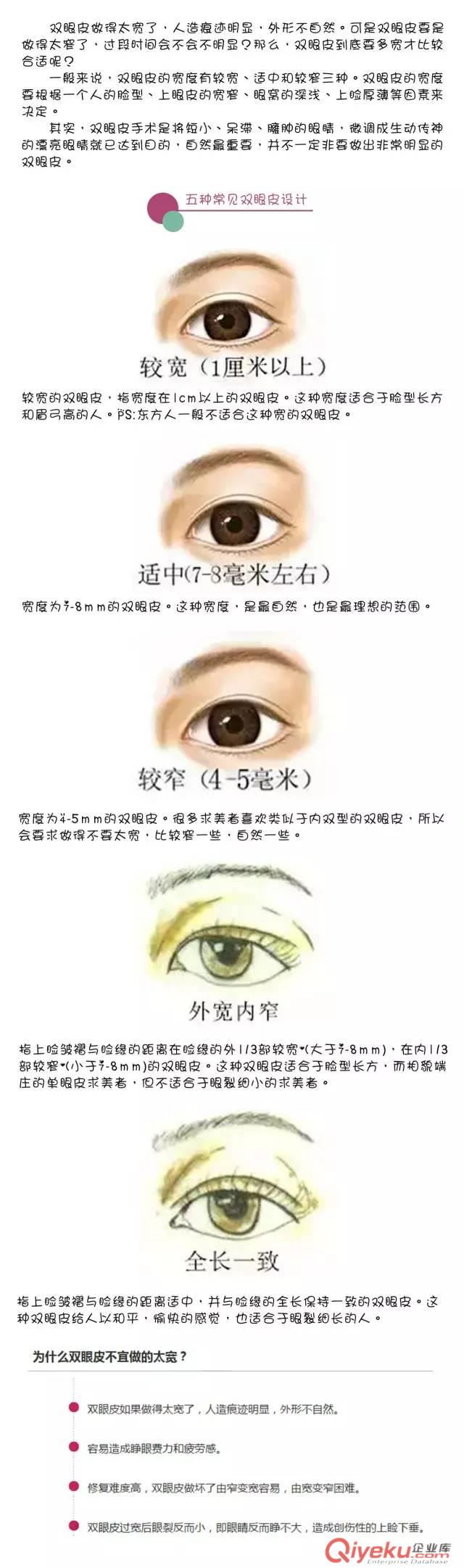 【德州韓繡整形問答】雙眼皮有多少種？我應該怎么選？