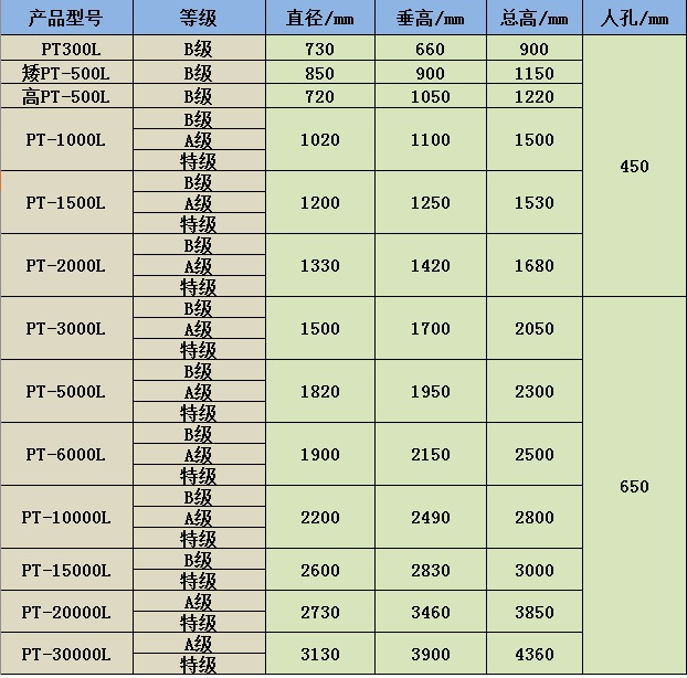 成都哪里有食品級塑料水箱賣