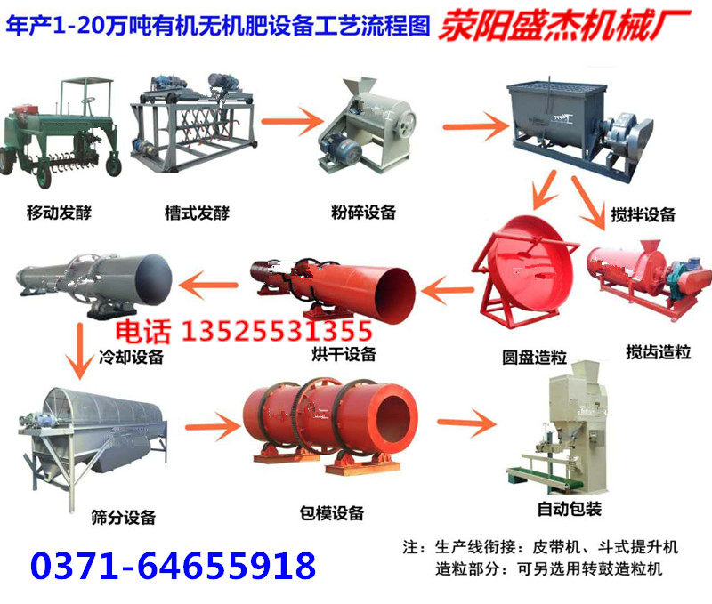 豬糞有機肥生產線設備價格，有機肥整套設備廠家原始圖片2