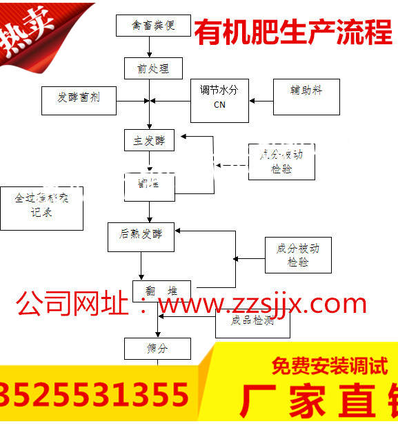小型復(fù)合肥成套設(shè)備轉(zhuǎn)鼓肥料造粒復(fù)合肥料生產(chǎn)線
