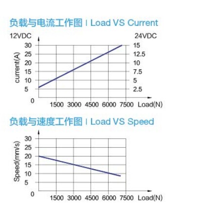 電液推桿，新款植保機電液推桿，杰蒂諾電液推桿原始圖片3