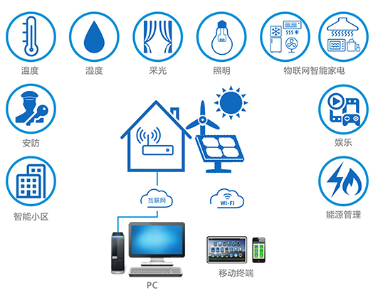 北京海爾掃地機(jī)器人資訊——順義掃地機(jī)器人