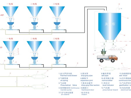 节能气力输灰市场价|武汉哪里有卖品牌好的节能气力输灰