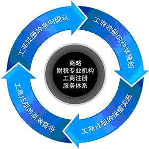 黃江三證合一代理,公司注冊,企業注冊,工商代理-商略財稅