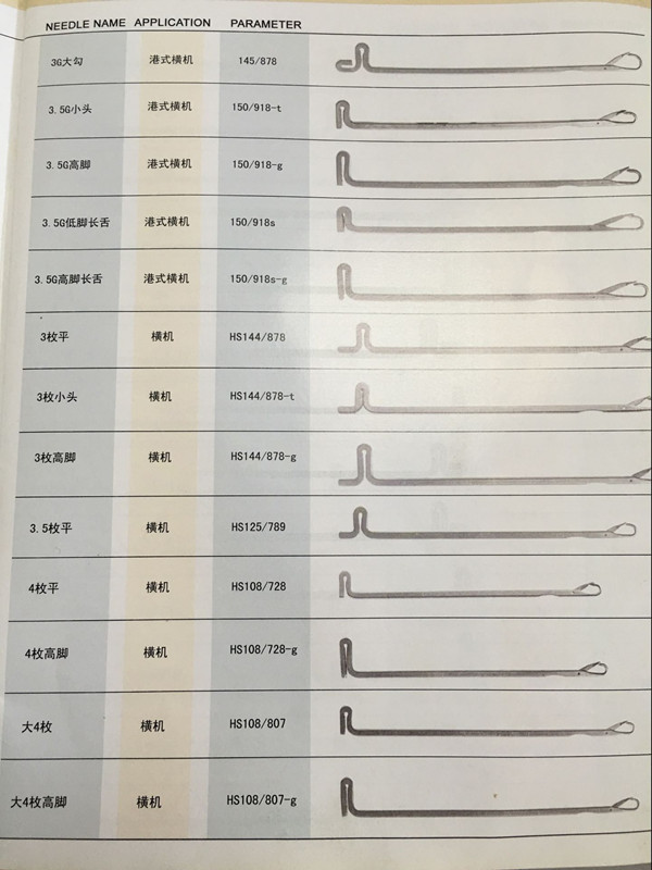 哪里能買到優惠的橫機針——價格合理的供應橫機針