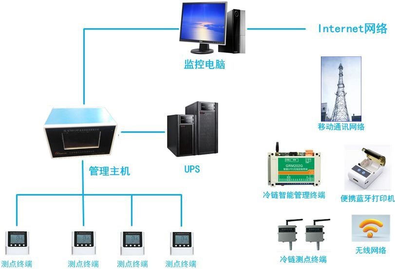 傳感天空專業供應GSP溫濕度監控系統|廠家推薦GSP溫濕度監控系統