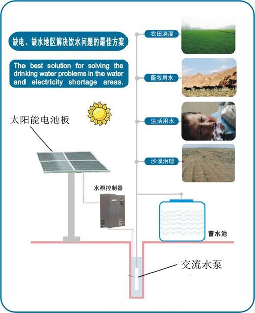 艾普希隆專業供應光伏水泵系統|光伏水泵系統