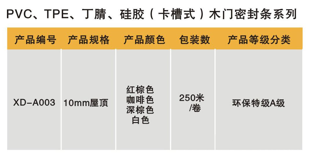 PXC防撞胶条批发，价位合理的PVC防撞胶条供应信息