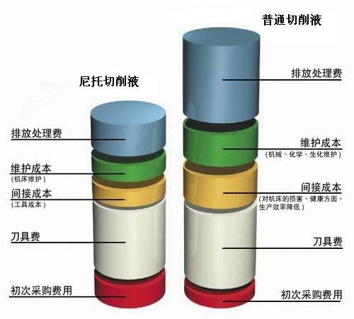 鋁材清洗劑生產廠家鋁材清洗劑生產廠家電話鋁材清洗劑批發尼托供